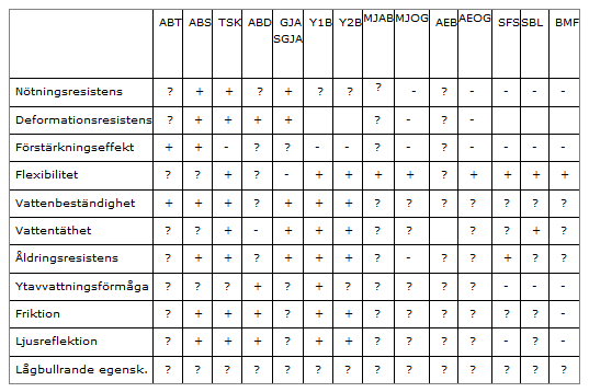 7-2a-tabell