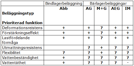 7-2b-tabell