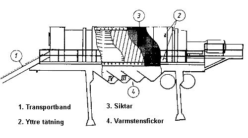 Bild 10:27 Trumsiktningsverk (Kallottikone)