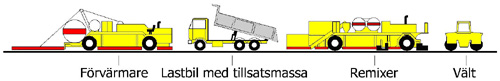 Bild 12:27 Arbetståg remixing