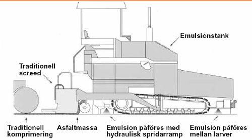 Bild 12:33 TSK-maskin med klistring framför och bakom larver