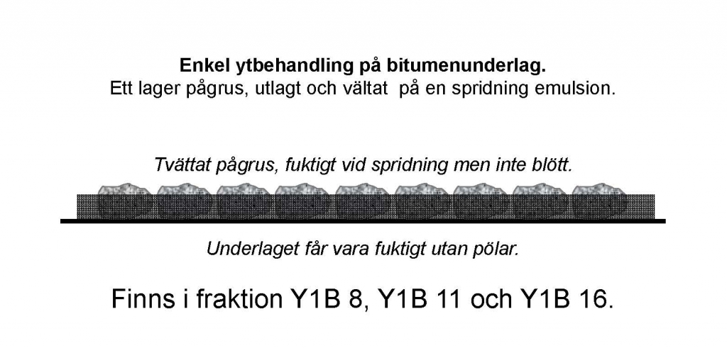 Bild 15:1 Ytbehandling
