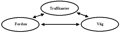 Bild 2:15 Vägtrafiksystemet