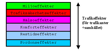 Bild 2:17 Trafikeffekter