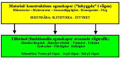 Bild 2:22 Tekniska egenskaper och funktionella egenskaper