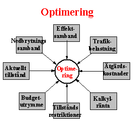 Bild 2:28 Optimering av åtgärder
