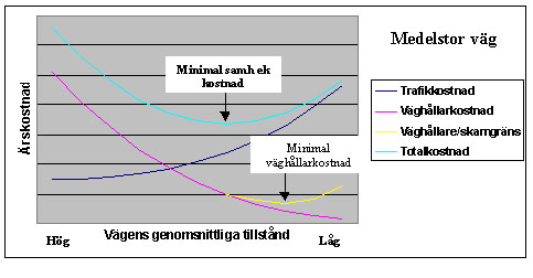 Bild 2:31 Optimalt genomsnittligt tillstånd