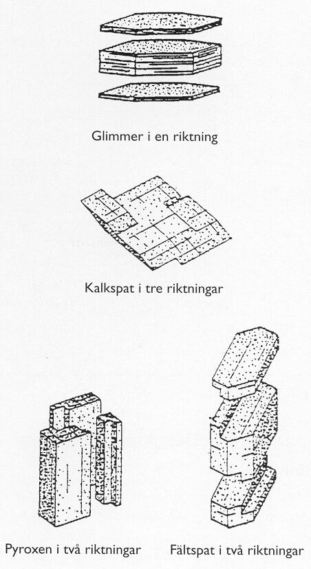 Bild 4:1 Exempel på spaltning hos några mineral