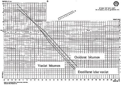 Bild 5:7 Heukeloms diagram