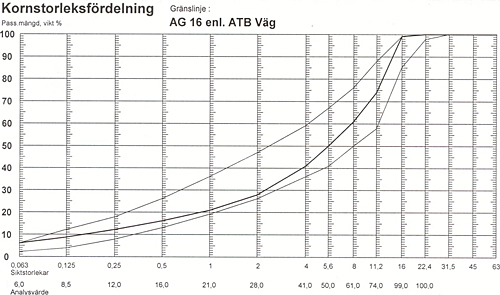 Bärlager (AG)