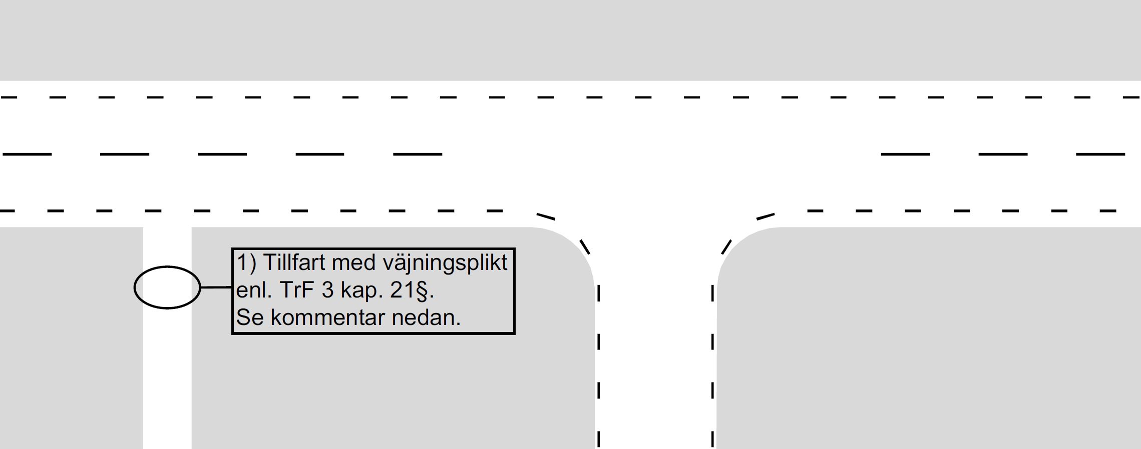 Figur 22.3.11.1-2 Illustration av mittlinje och kantlinje i korsning med högerregel. Korsningstyp A.